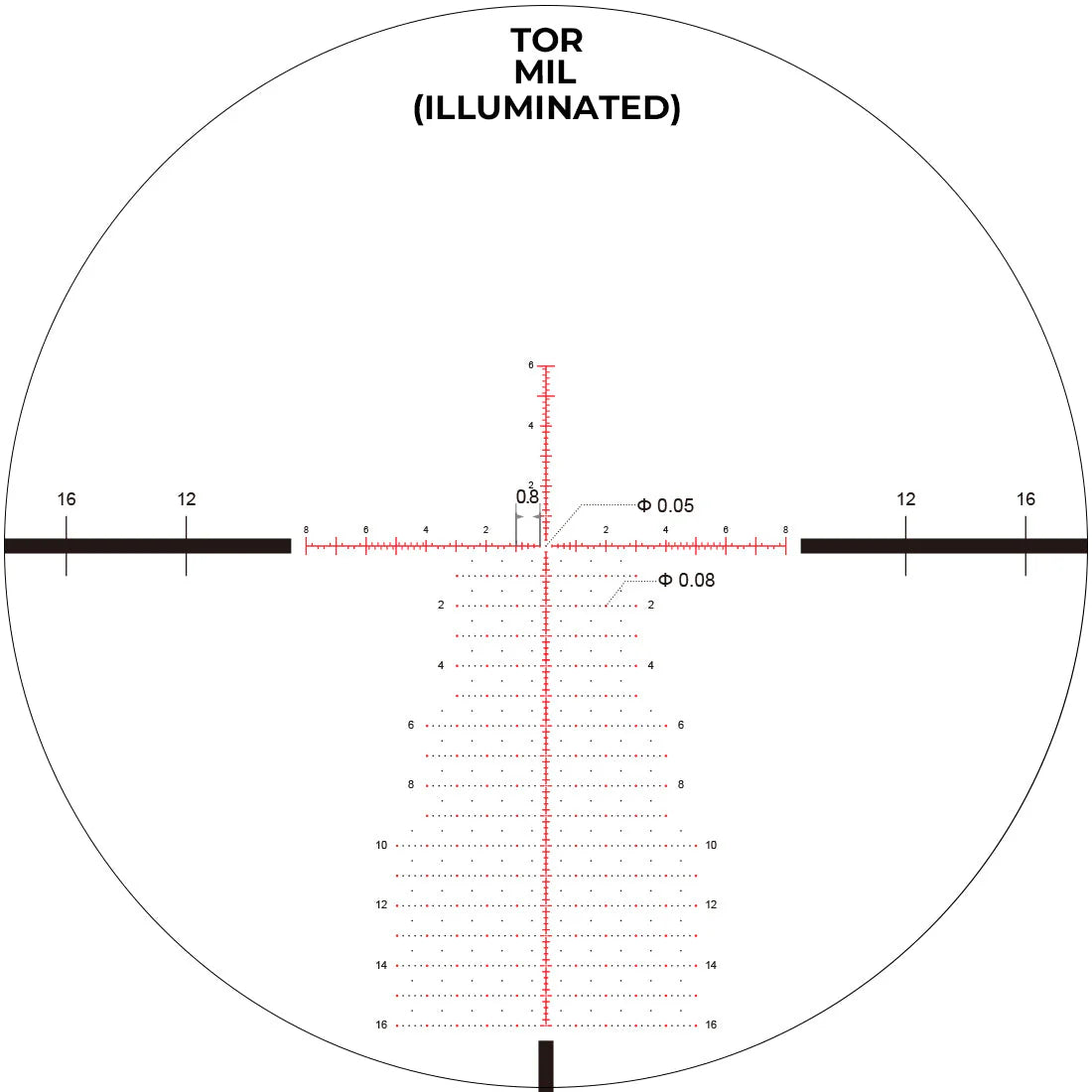 Arken Optics EP-5 Gen II 5–25×56 FFP