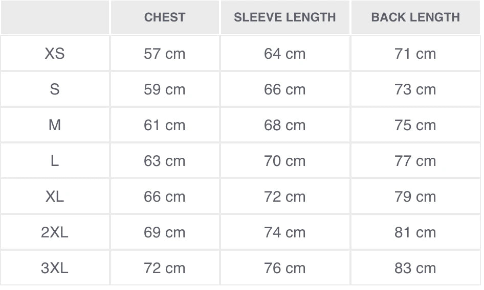 Pentagon LCP V2.0 kokotaulukko